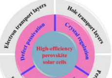 指导下一代太阳能电池非凡潜力的未来研究