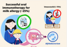 肠道细菌对于克服牛奶过敏很重要