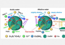 新型纳米复合材料可在复杂环境中高效去除重金属污染物铬